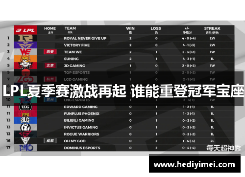 LPL夏季赛激战再起 谁能重登冠军宝座
