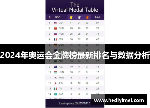 2024年奥运会金牌榜最新排名与数据分析