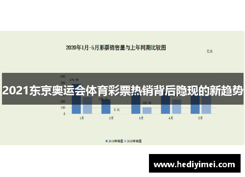 2021东京奥运会体育彩票热销背后隐现的新趋势